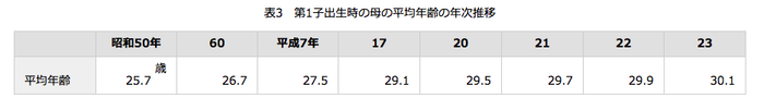 日本の帝王切開率は高い？低い？の画像2