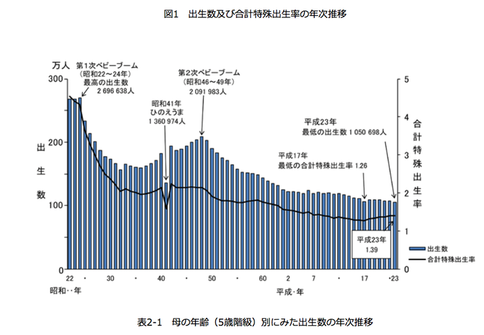 日本の帝王切開率は高い？低い？の画像3