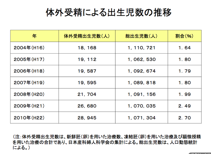 日本の帝王切開率は高い？低い？の画像4