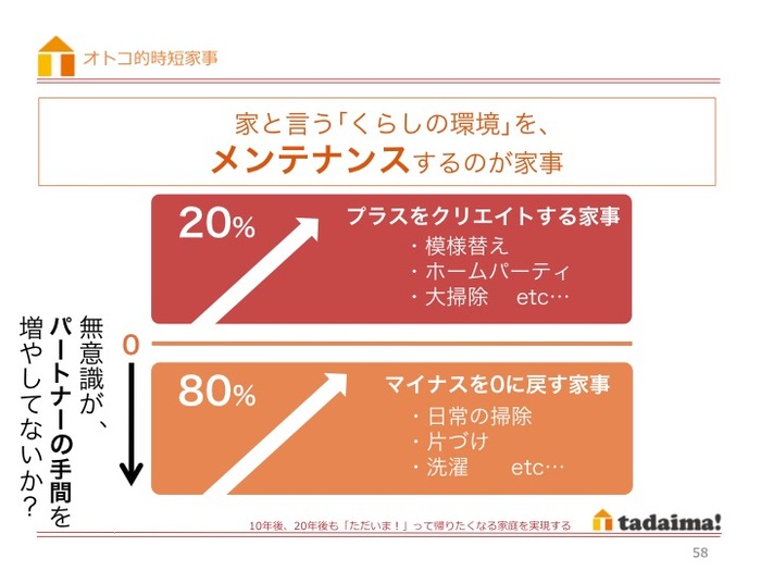 「オトコ的、時短家事」脱！非カジメン3つのステップ～マイナスを増やさない、そこから始まる家事もある～の画像3