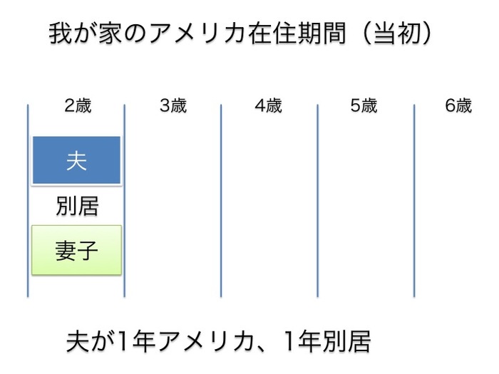 妻が子連れ海外赴任！サラリーマンだった私が退職して駐在夫になった理由の画像1