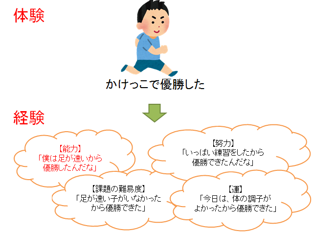 子どもの ブレない自信 をつくるのは 成功体験 ではなく 自信がある人とない人の違いとは Conobie コノビー