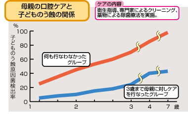 マイナス1歳からできる虫歯予防とは？生まれてくる子どものためにできることの画像1