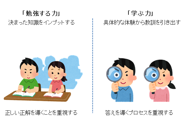 「勉強する力」よりも、一生使えるホンモノの「学ぶ力」を育む～学びを加速させる4つのステップとは～の画像1