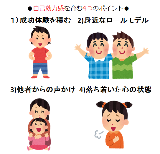 「自分にはできない…」から「自分ならできる！」へ～揺るぎない自信の元となる自己効力感はこう育む～の画像2