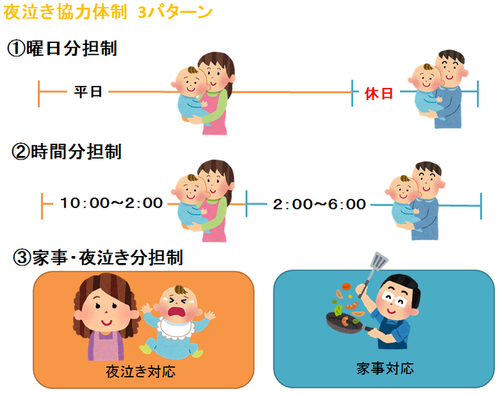 旦那に夜泣きの協力してほしいママ必見 夫婦の夜泣き協力体制は 分担制3パターン から探そう Conobie コノビー