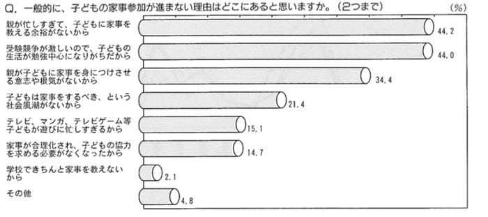 将来賃金に関係がある！？いま注目の「非認知能力」を育む、子どもとの家事シェアのススメの画像2