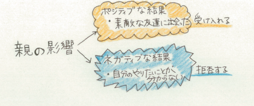 親が嫌いじゃダメですか？毒親・親子関係に悩むあなたがぶつかる壁とその乗り越え方の画像6