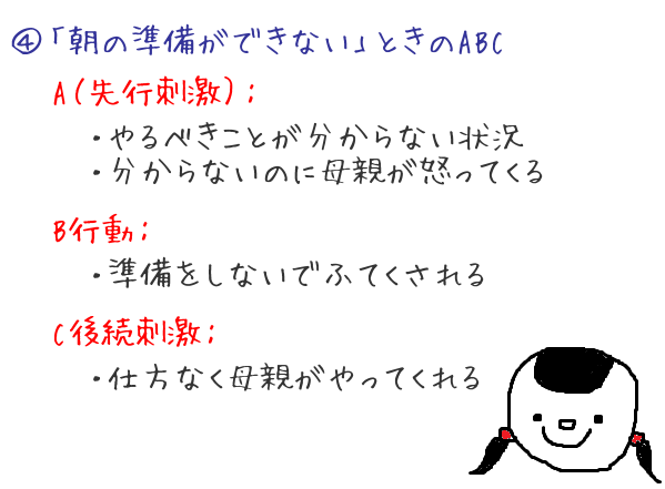 3分で分かる！子どもの「よい行動」を増やす応用行動分析入門の画像4