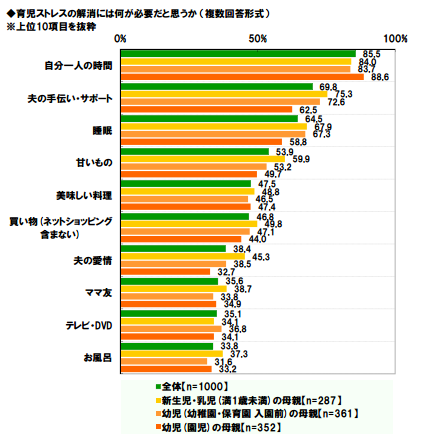  ワーママが「おひとりさま昼休み」をとるべき2つの理由の画像1