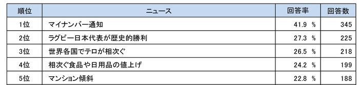 2015年の話題をママ目線でプレイバック！の画像2