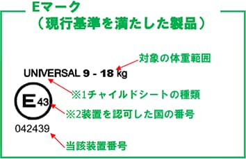 価格別おすすめチャイルドシート12選！正しい選び方・基礎知識まとめの画像3