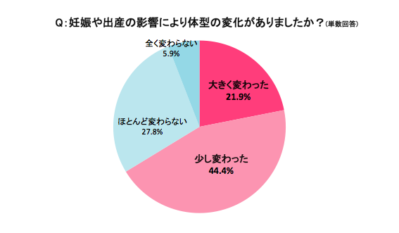 ドキドキの職場復帰…でも、体型がヤバイっ！そんな私に自信をくれる『三種の神器』とはの画像2