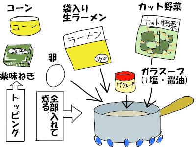 疲れすぎてどうしようもない日の『宣言』のススメの画像4