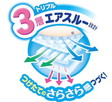 おむつの中の湿度は●●％！？熱帯雨林気候に相当する「ムレ」を解消するには？の画像4