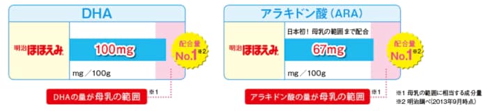 粉ミルクの新常識！？スプーンいらずの「キューブタイプ」が便利すぎる！の画像6