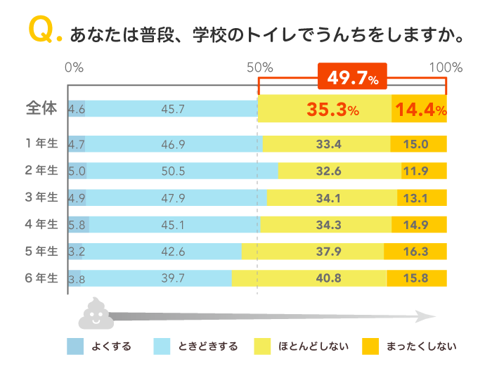 「トイトレ」はトイレができるだけで大丈夫？ママが子どものトイレ事情で考えたいこと。の画像1