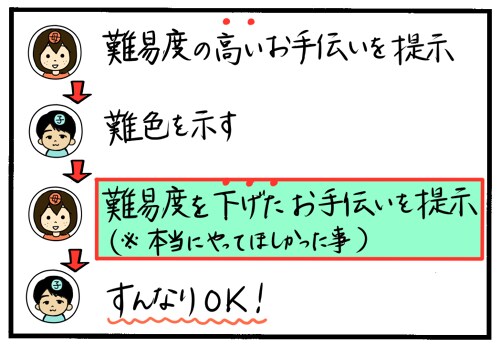 子どもが大きくなってからも、お手伝いしてもらう「声掛け」のコツの画像5