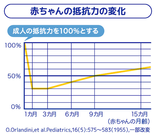 きちんと家庭内感染対策できていますか？の画像4