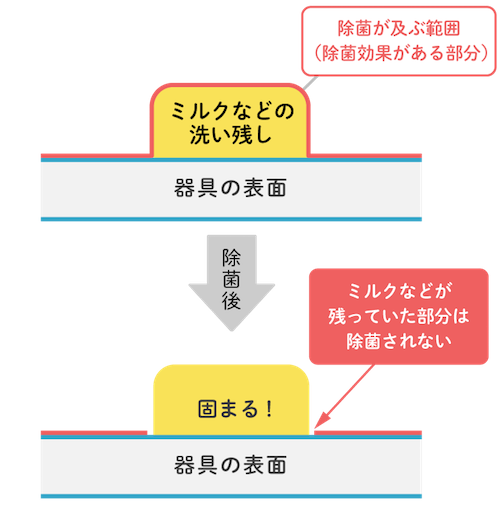 きちんと家庭内感染対策できていますか？の画像6