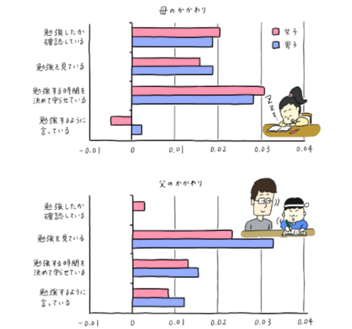 その「声かけ」、実は逆効果かも？ママが知りたい子どもとの関わり方を徹底解説。の画像8