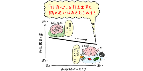 世界最先端の脳研究が解き明かした！「賢い子」の育て方とは？のタイトル画像