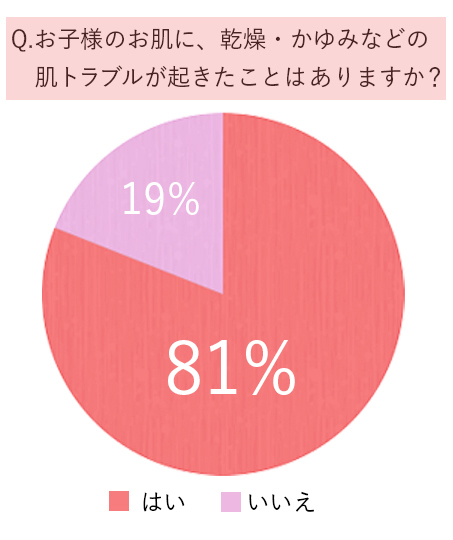 スキンケアのお悩み解決！赤ちゃんとママの笑顔あふれる毎日を願って。の画像3
