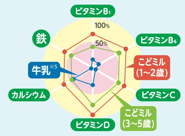 時間が無いママ必見！手軽に栄養補給ができる子どもの朝ごはんとは？の画像30