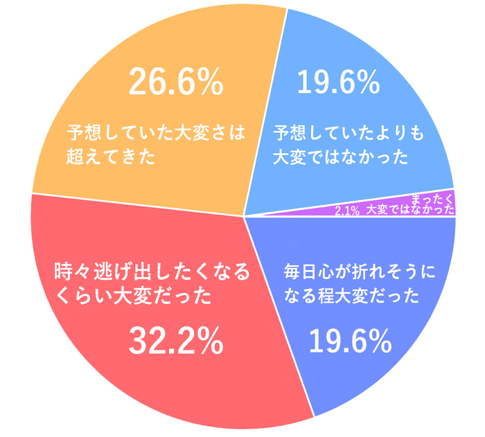 ママ100人が激白！知ってトクする復職ランキング【特典：ラクする裏ワザ集】の画像7