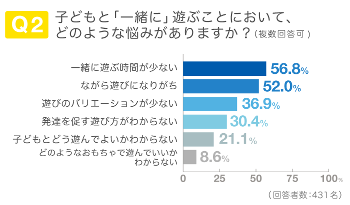 ボーネルンドが提案する、「子どもに贈りたくなるプレゼント」とは？の画像8