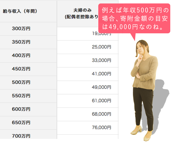 実質負担2,000円！想像以上におトクで簡単、ふるさと納税やってみた。の画像22