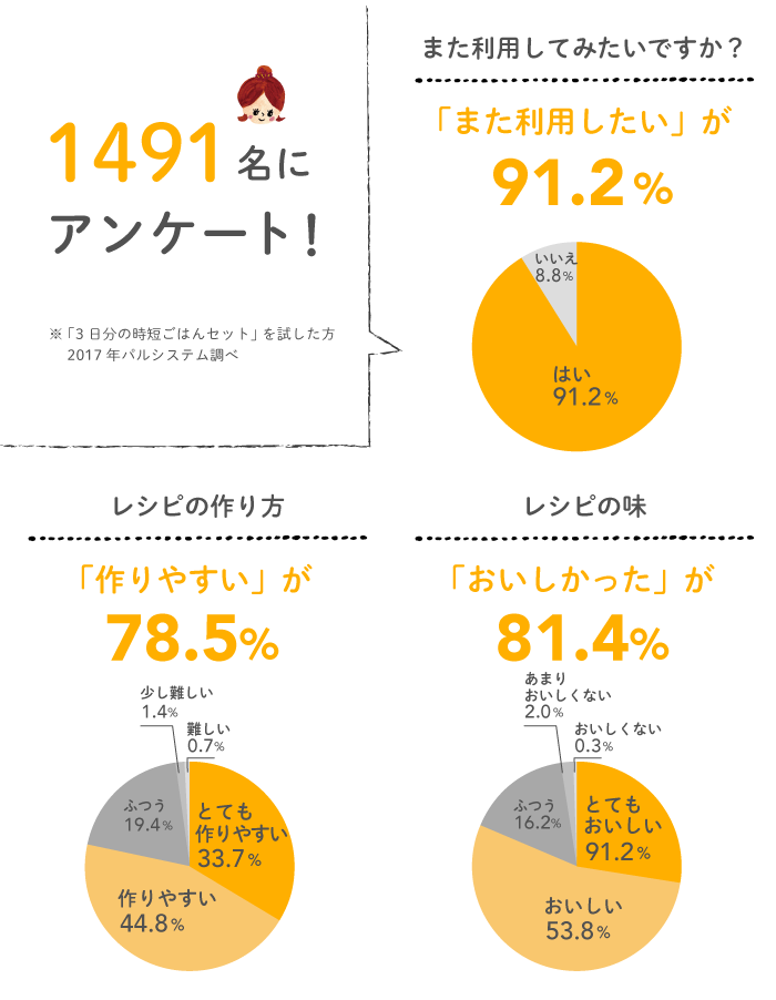 毎日の「晩ごはん、どうしよう？」 ママの悩みを解決するアイテムを使ってみた！の画像15