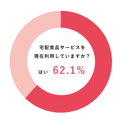 子どもが寝ている隙間時間で、厳選された美味しく安心な商品を買い物しませんか？の画像6