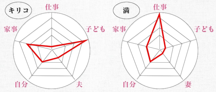 100 生活グラフ 無料の印刷可能なイラスト素材