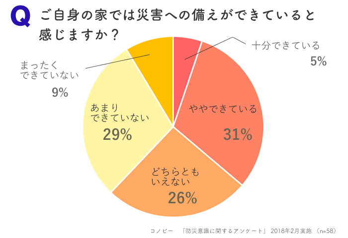 子育て家庭の防災準備を考えるなら。まずは何の準備をしよう？の画像2