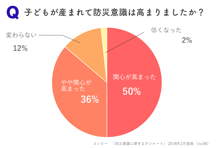 子育て家庭の防災準備を考えるなら。まずは何の準備をしよう？の画像1