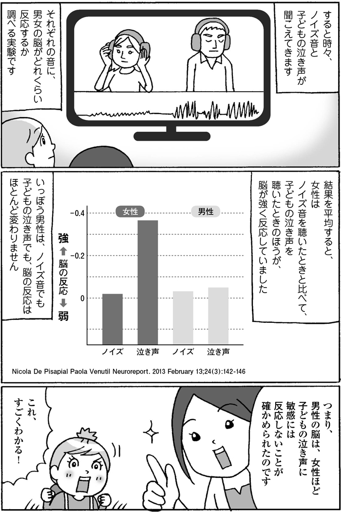 どうして夫の育児にイラっとするのか？答えは男女の脳の違いにあった！の画像10