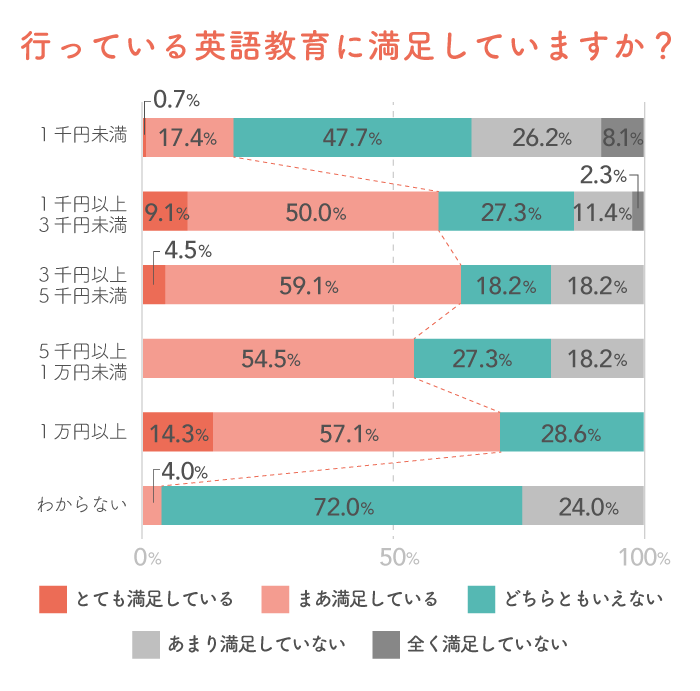 英語教育で日本語のコミュニケーション能力にも影響が！？先輩ママが教えてくれた子どもの特徴。の画像11