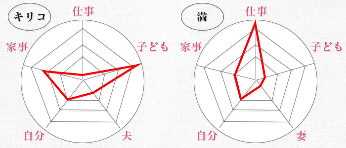 3分で振り返る！連続小説『家族の選択』1〜20話あらすじまとめの画像31