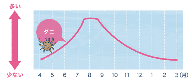 対策の誤解が招いた、ダニと人間の長く激しい戦いの画像4