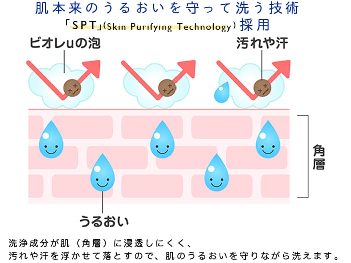 汗や日焼け止めでドロドロ…。それでも外遊びに笑顔で送り出せる理由の画像21