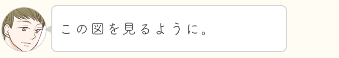 赤ちゃんのアレルギー対策に効果的な肌ケア、ご存知ですか？ 〈教えて！むてんかんすけ先生　vol.3〉の画像4