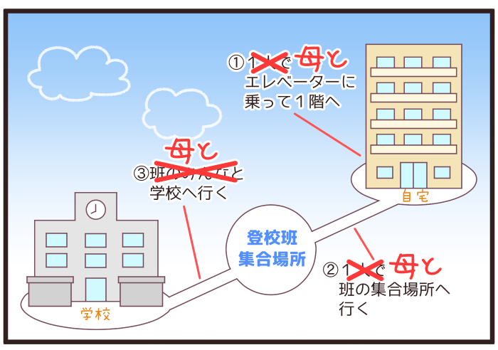 大事なのは発想の転換！息子の不安が軽減した「登校時のルール変更」の画像6