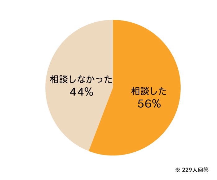 毎朝「登園イヤ！」が辛い…。みんなの“登園拒否”事情アンケート結果の画像8