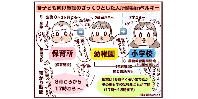 「行きたくない」と泣く子が少ないベルギー。その教育システムと、わが家の場合のタイトル画像