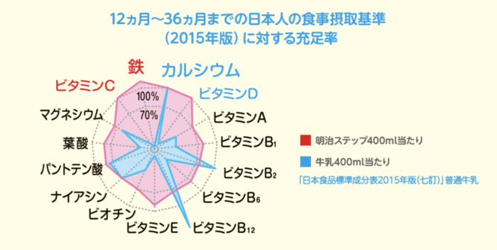 料理にポンッと入れるだけ！子どもの成長に足りない栄養を補ってくれる食べ物とは？の画像20