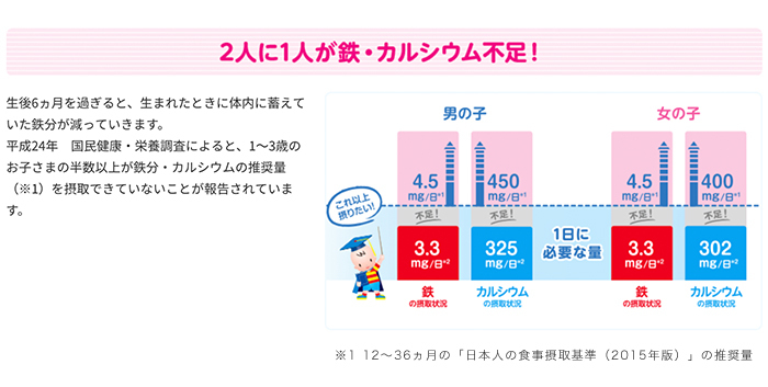 料理にポンッと入れるだけ！子どもの成長に足りない栄養を補ってくれる食べ物とは？の画像14