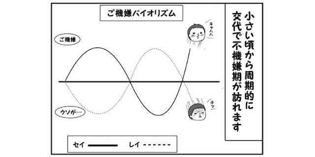 1人ニコニコな時は、もう1人が…！双子の“ご機嫌バイオリズム”の不思議のタイトル画像