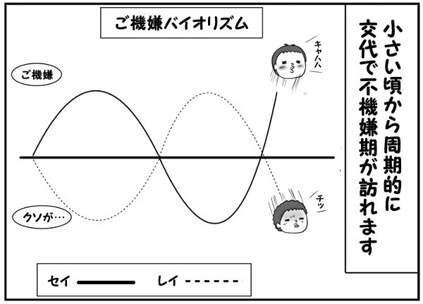 1人ニコニコな時は、もう1人が…！双子の“ご機嫌バイオリズム”の不思議の画像4