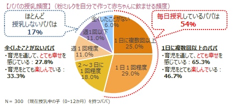 理想は夫婦で子育て。液体ミルクがきっかけでちょっと変わる夫婦の在り方の画像27